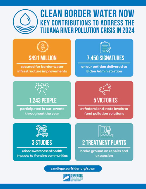 CBWN 2024 Key Accomplishments (7)