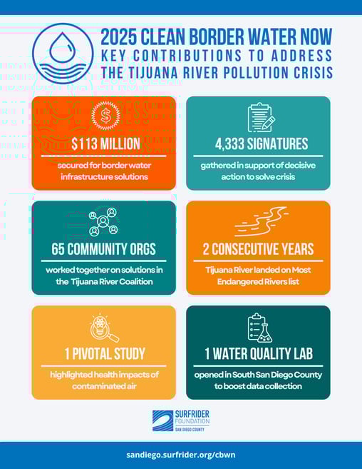 CBWN 2025 Key Accomplishments - Final - 2426