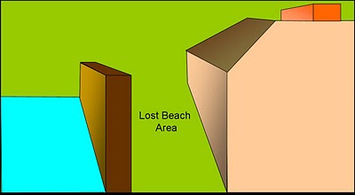 Beach_Loss