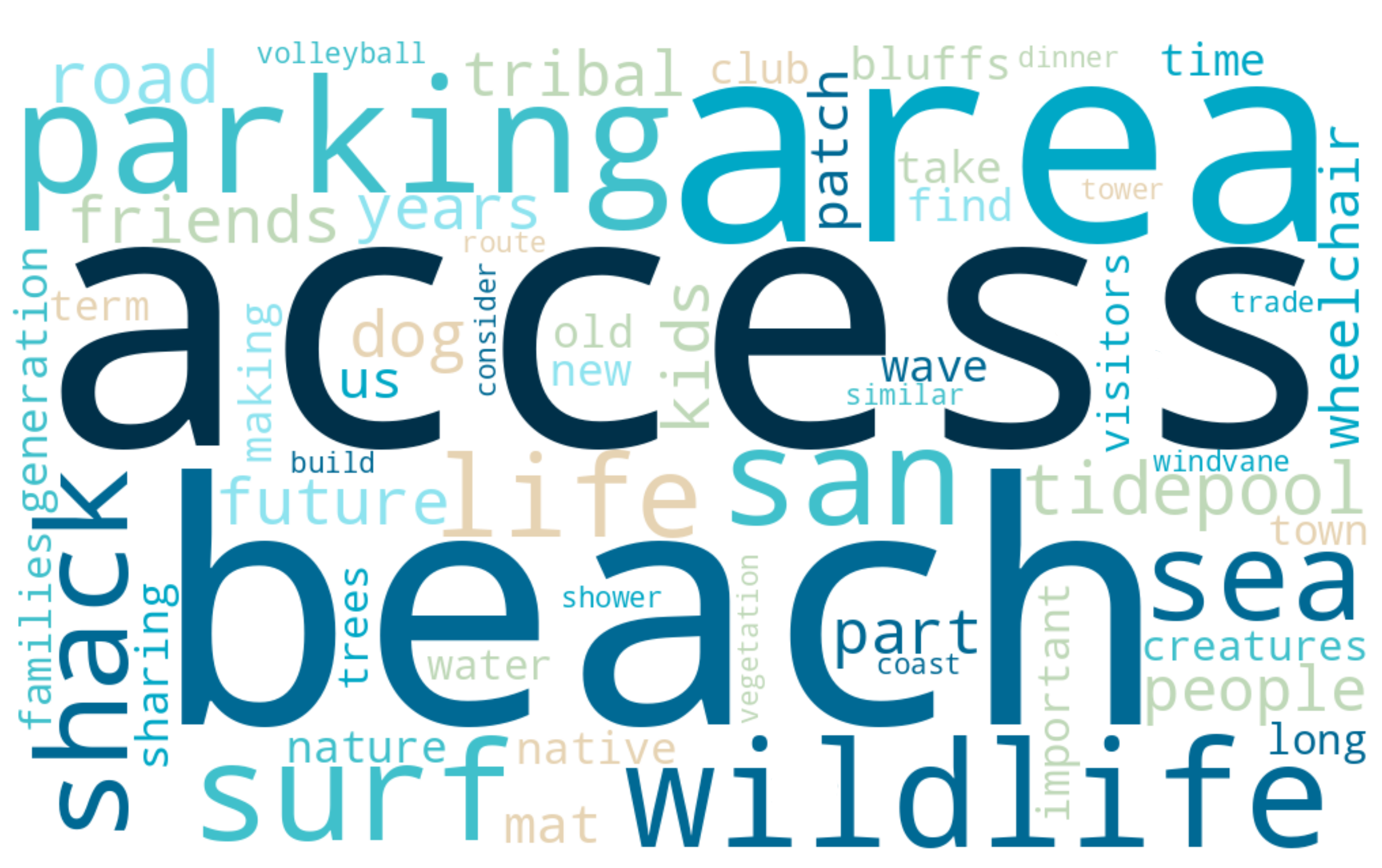 wordmapSanO